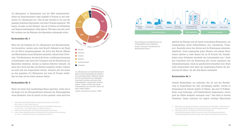 Baupolitik im Wandel