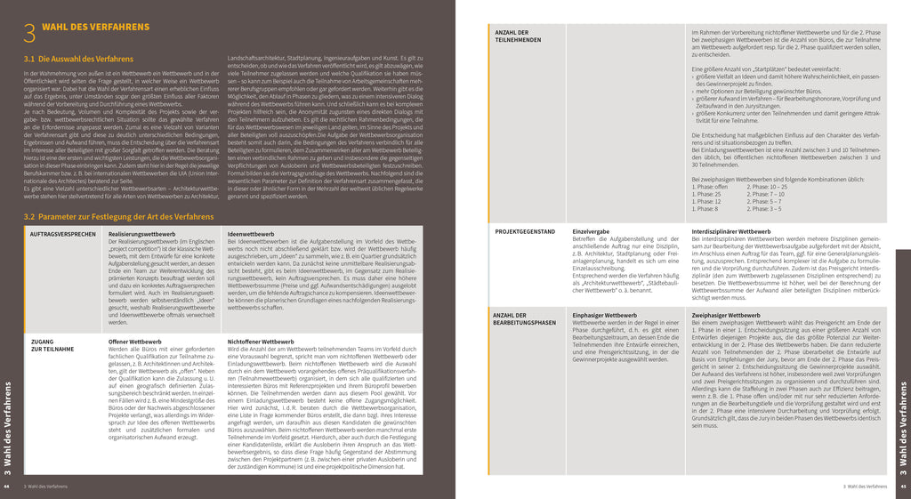 Grundlagen des Wettbewerbsmanagements