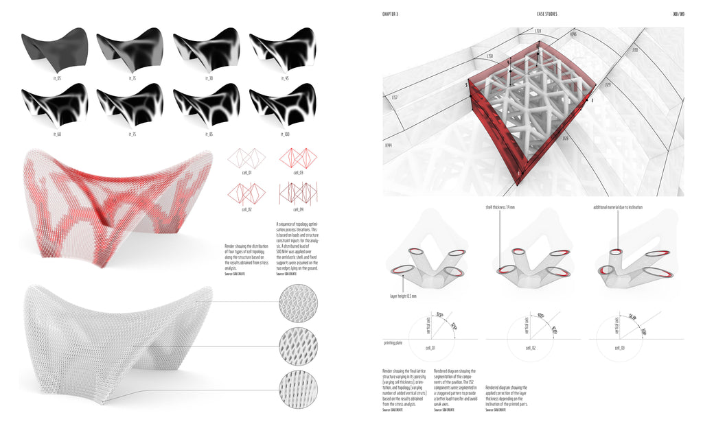 3D Printing and Material Extrusion  in Architecture