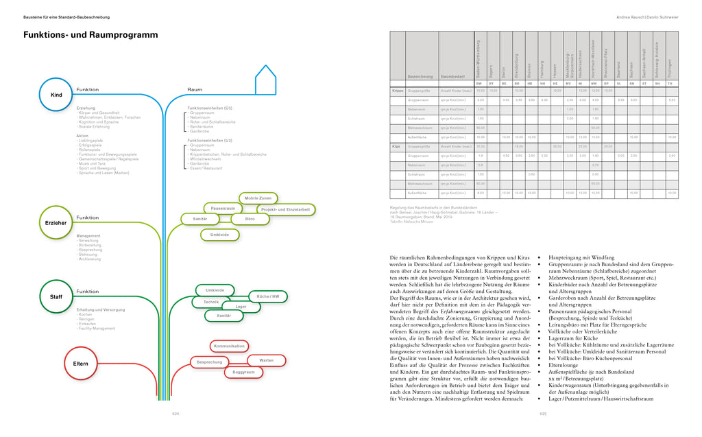 Krippen, Kitas und Kindergärten (2. Aufl.)
