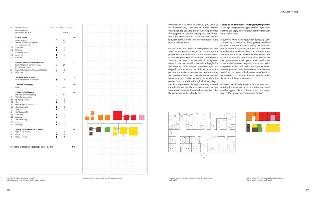 Hospitals and Medical Facilities