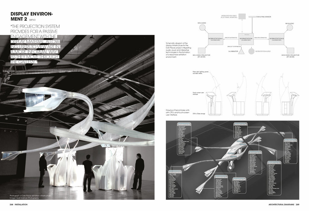 Architectural Diagrams 2