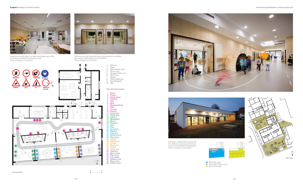 Childcare Facilities