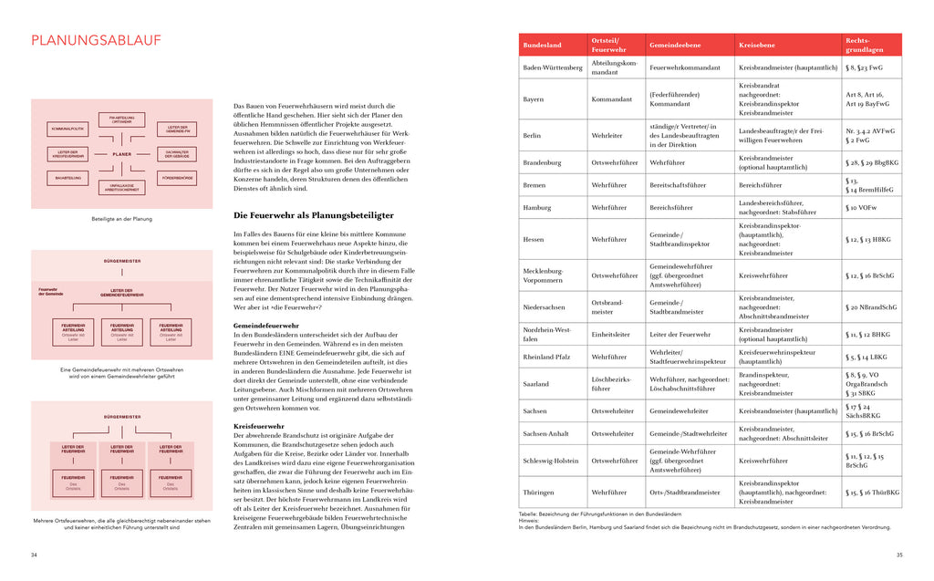 Feuerwehrbauten (2. Aufl.)