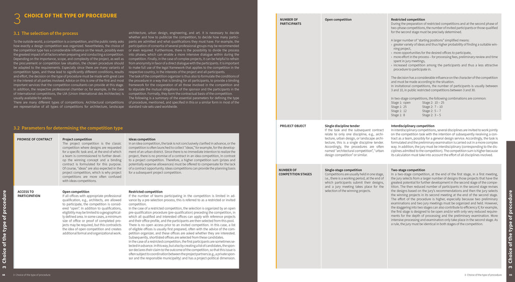 Fundamentals of Competition Management – DOM publishers